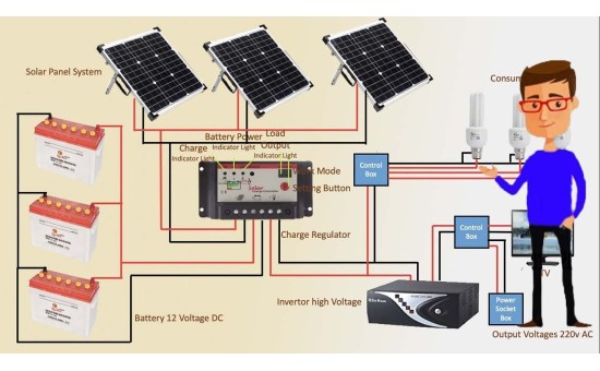 ENV101 Solar Energy Systems Configuration and Design